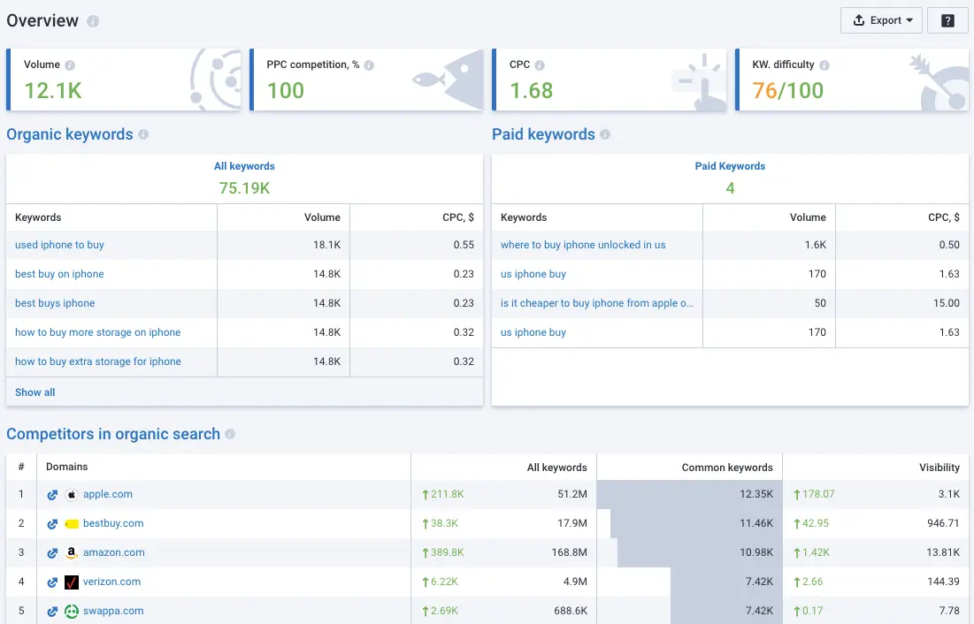 Keyword Research tool