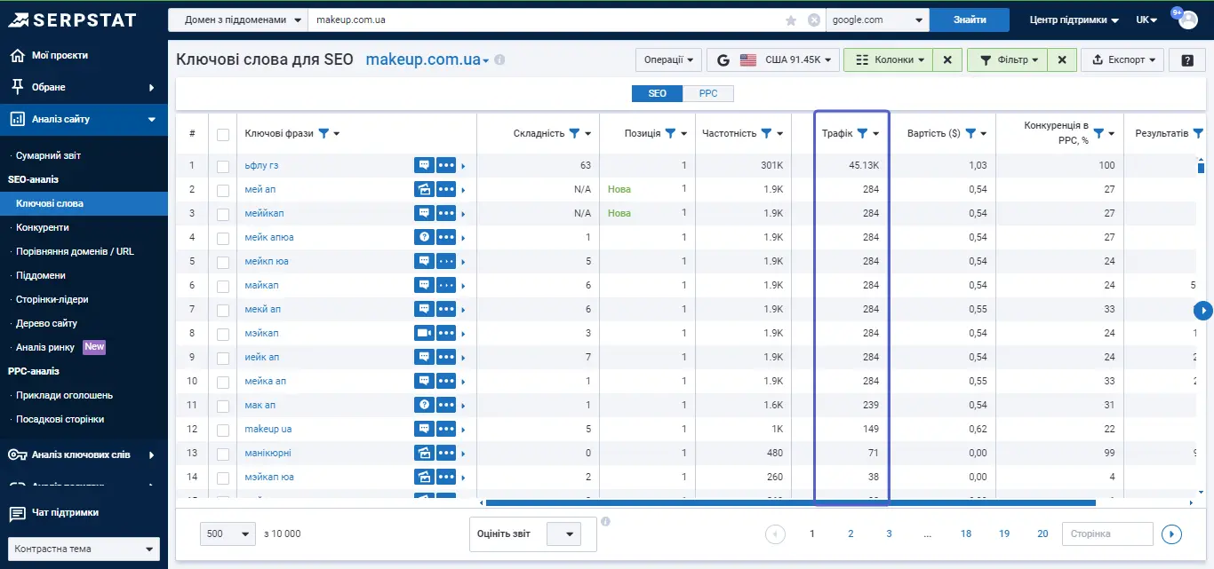 Органічний трафік сайту за ключовими словами, Serpstat