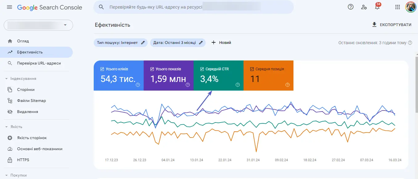 Ключові показники сайту в Google Search Console
