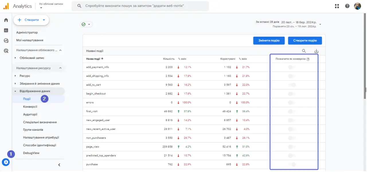 Налаштування GA4