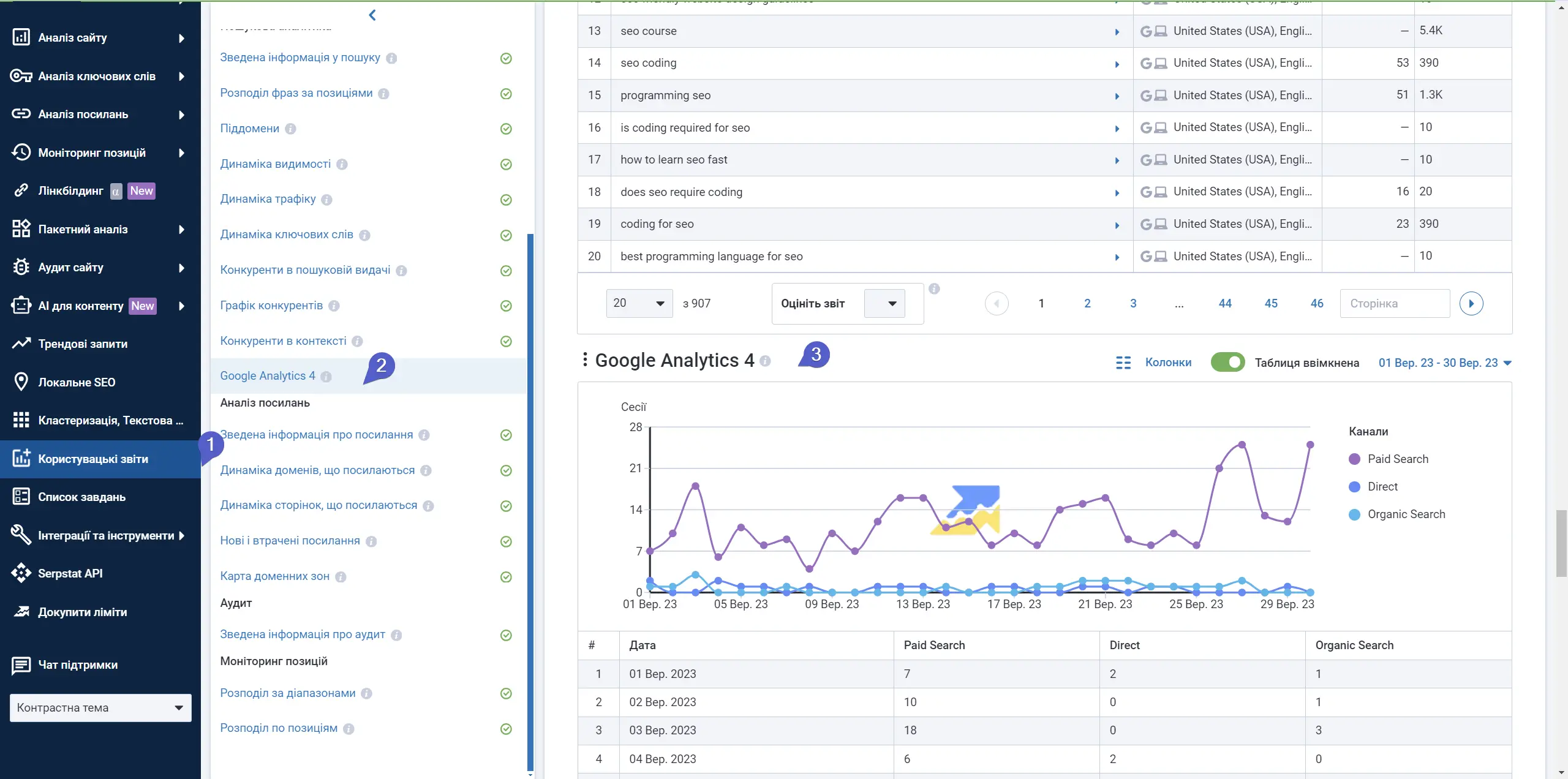 Serpstat інтеграція з GA4