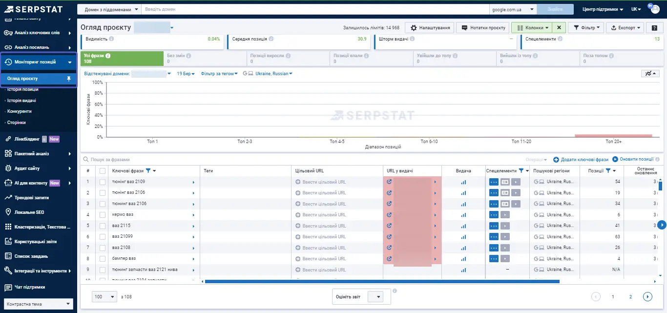 Serpstat Моніторинг позицій