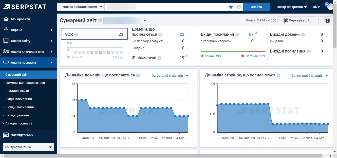 Serpstat Аналіз посилань