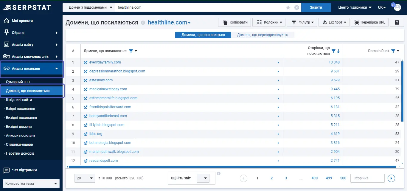 Serpstat Домени, що посилаються