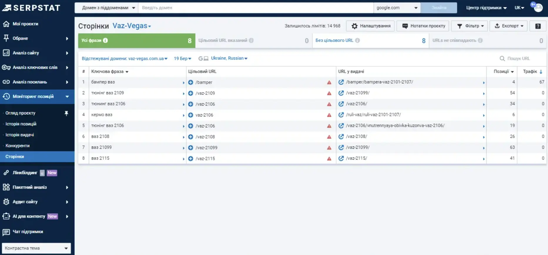 Serpstat Моніторинг позицій Сторінки