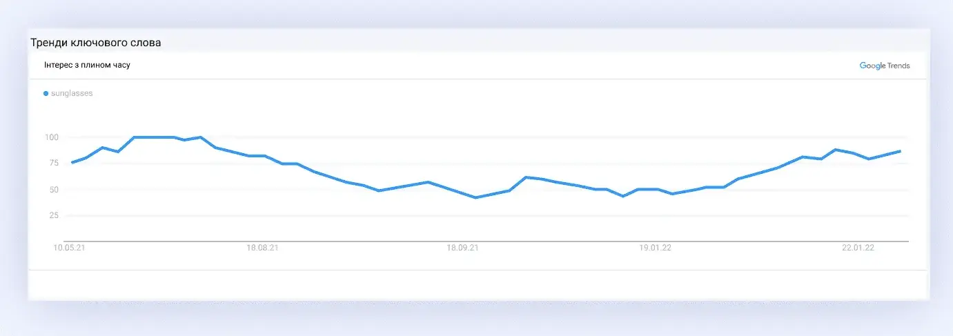 Check Monthly Search Volume