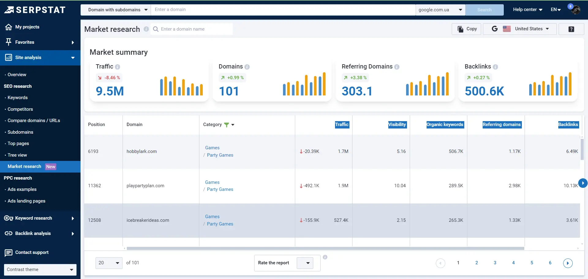 Serpstat Market research