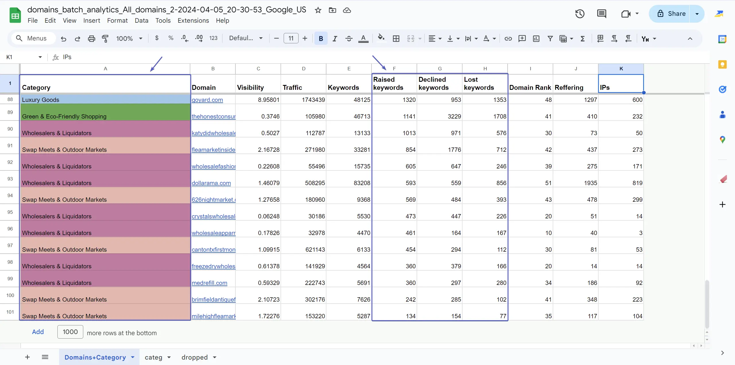 Domains batch analytics