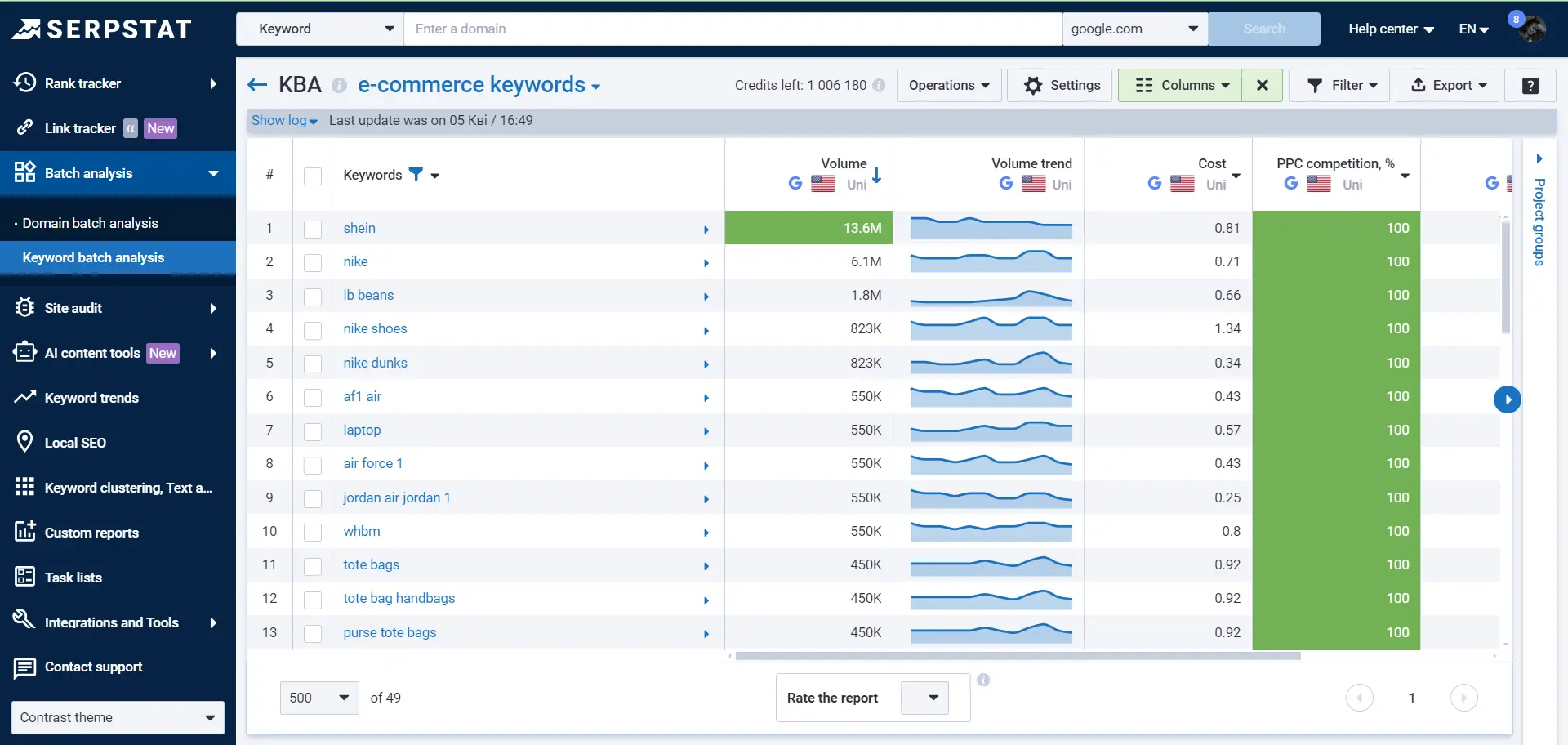 Domains batch analytics