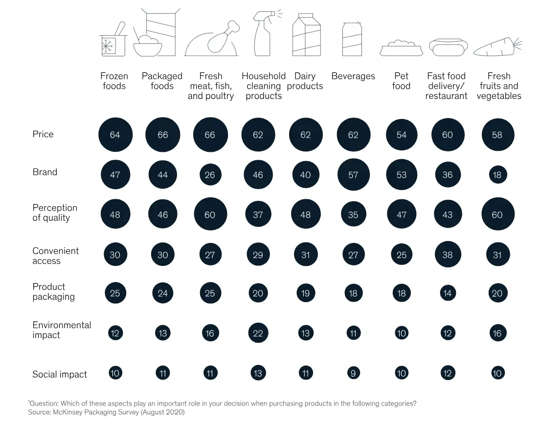 Sustainability trend