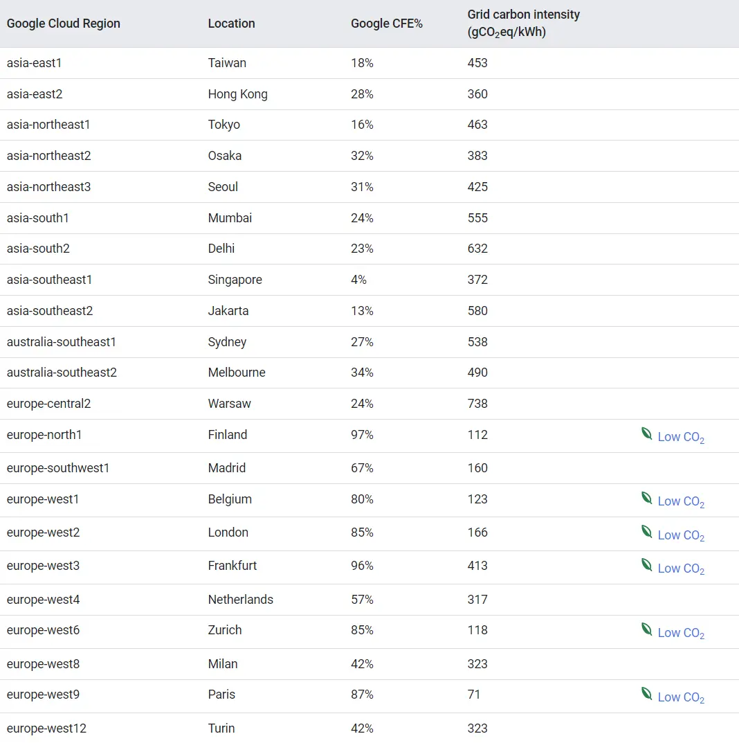 Google Cloud Platform
