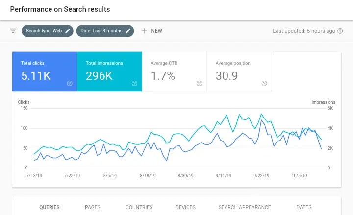 Google Search Console