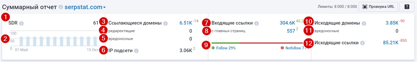 Суммарный отчет