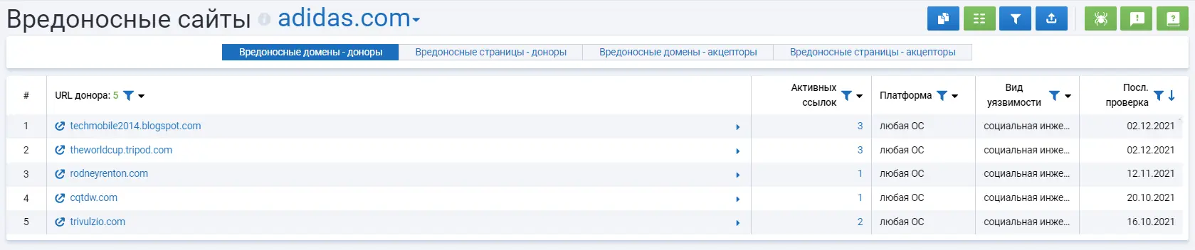Вредоносные сайты