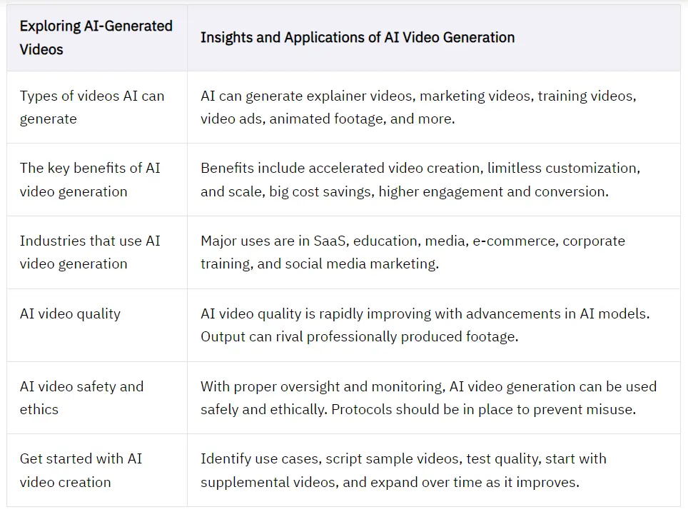 AI-generated video review