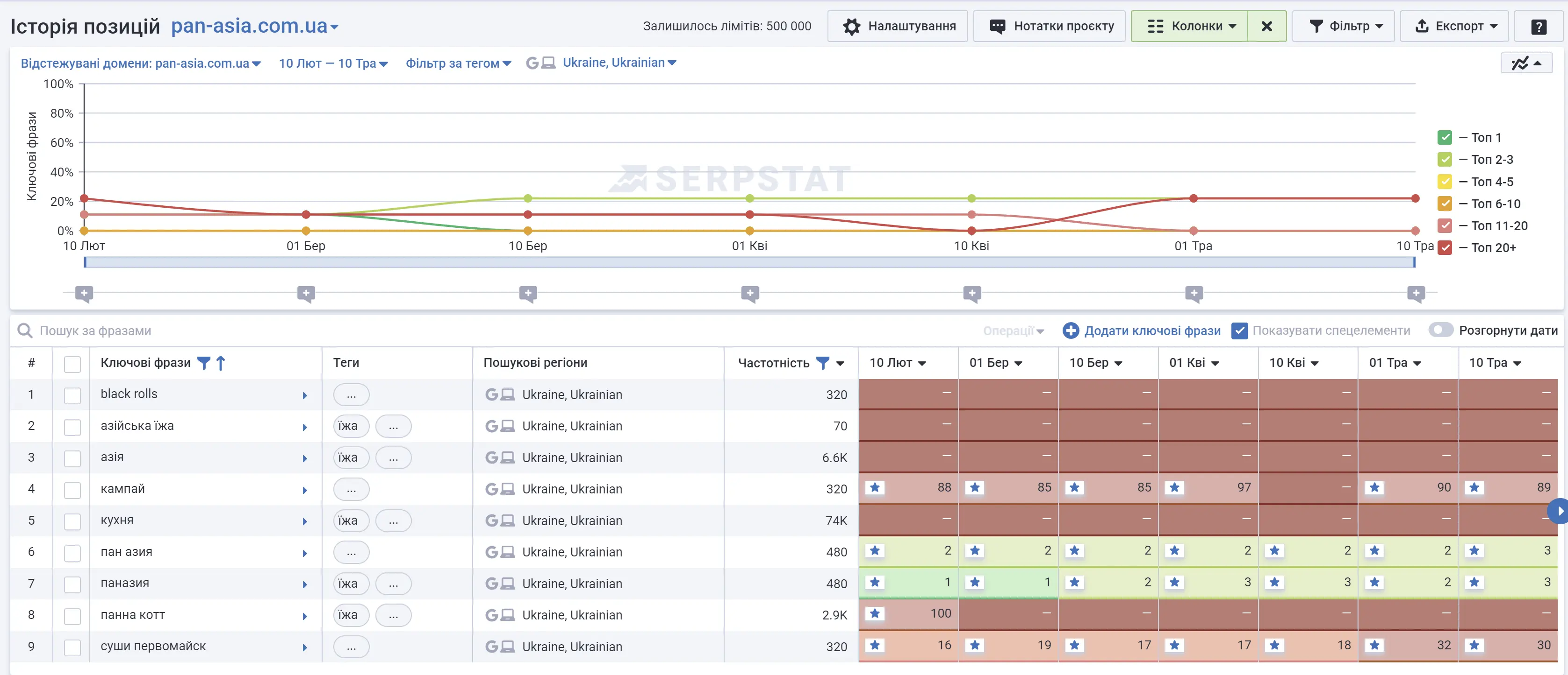 Моніторинг позицій