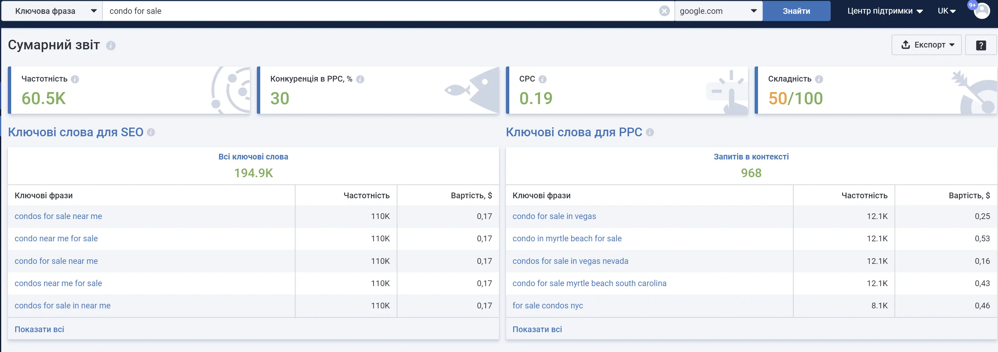 Аналіз ключових слів