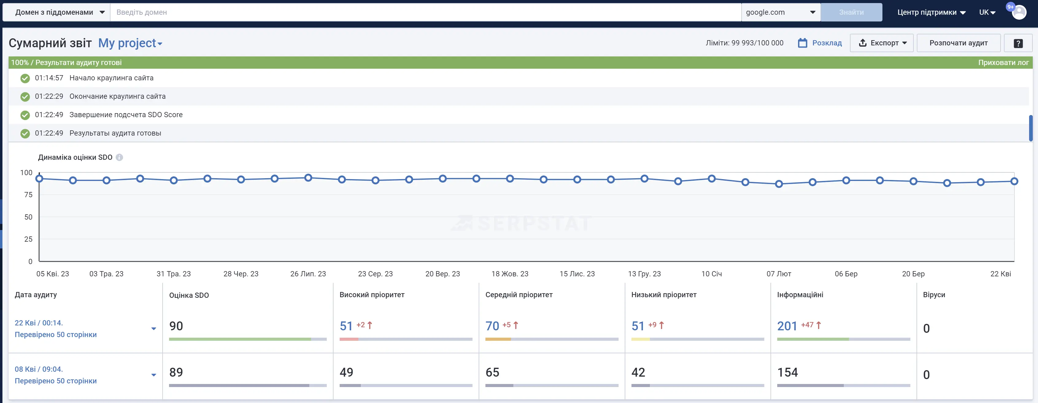 SEO Аудит сайту
