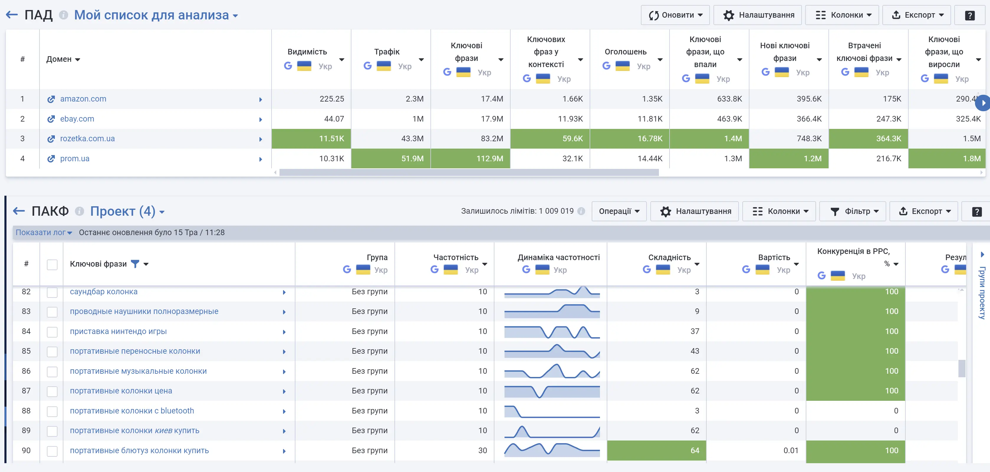 Пакетний аналіз