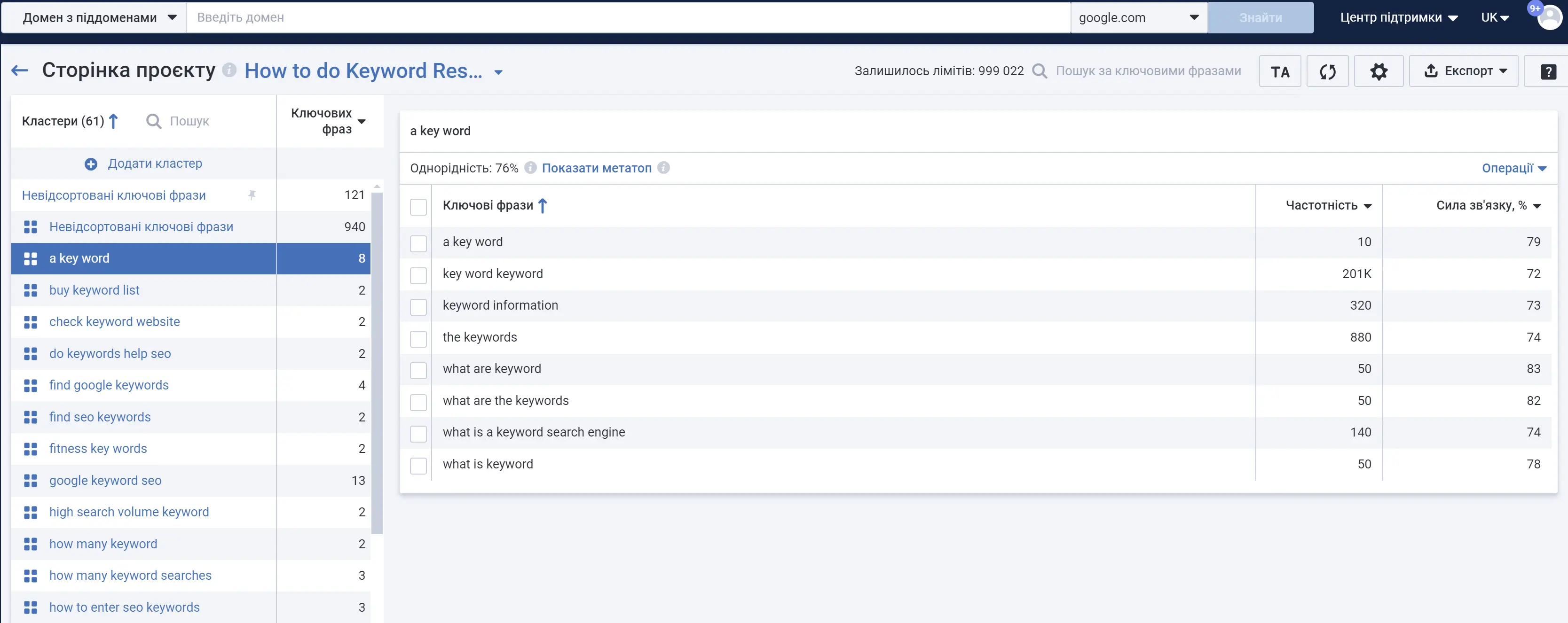 Кластеризація