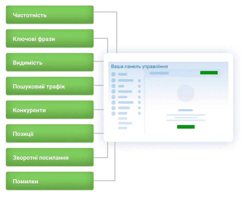 API інтеграції