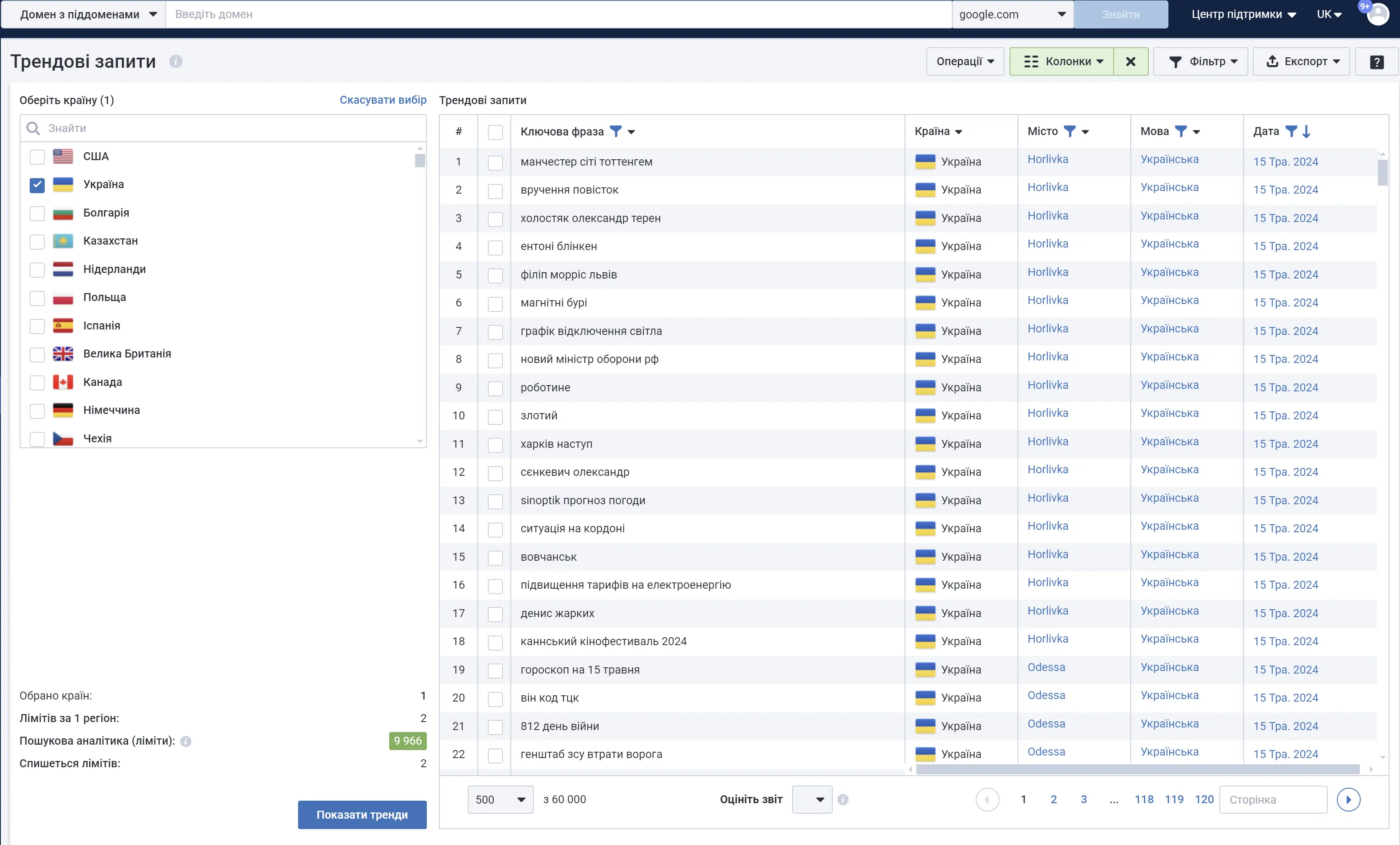 Трендові запити