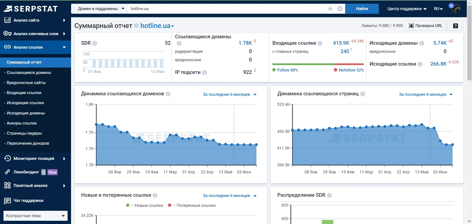 Суммарный отчет