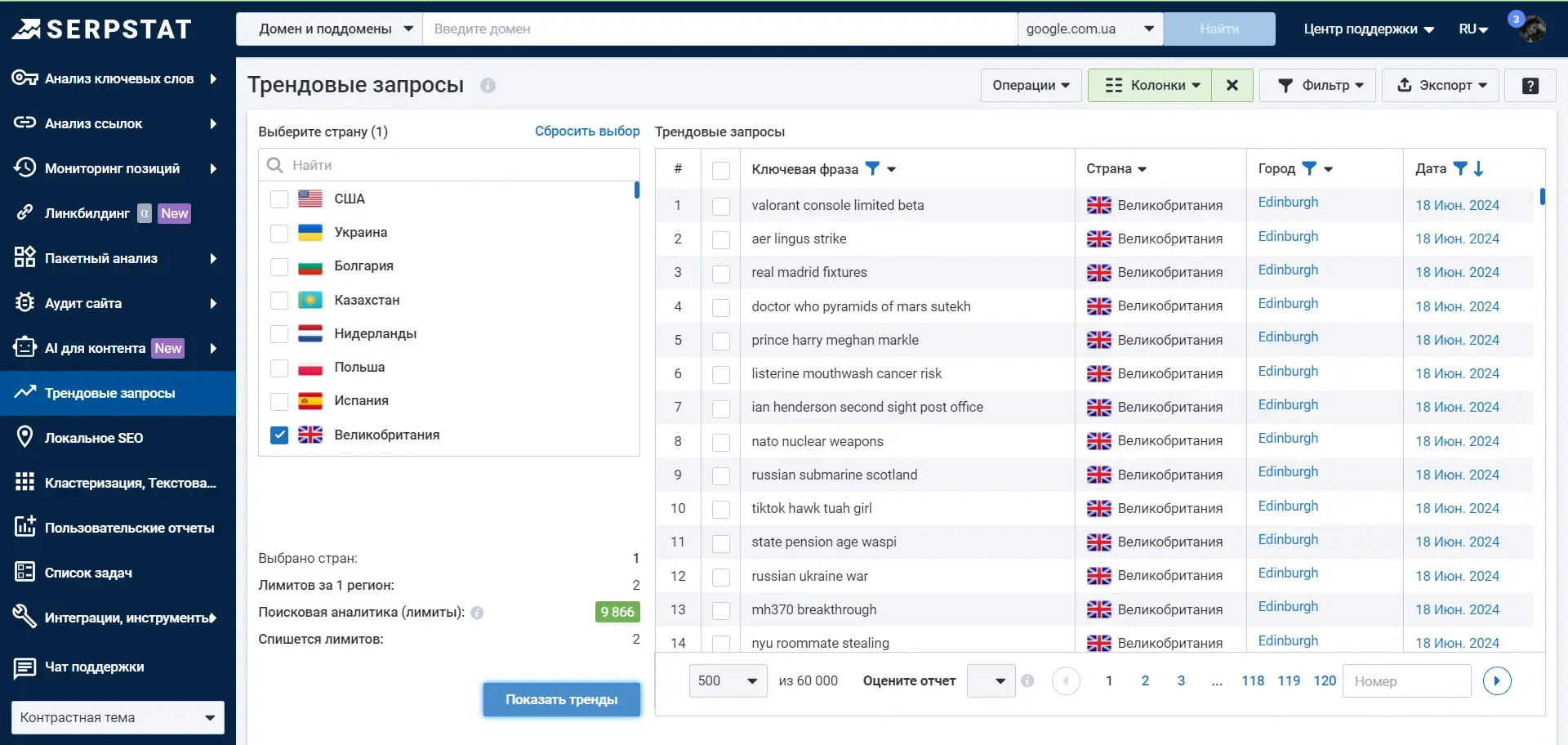 Трендовые запросы