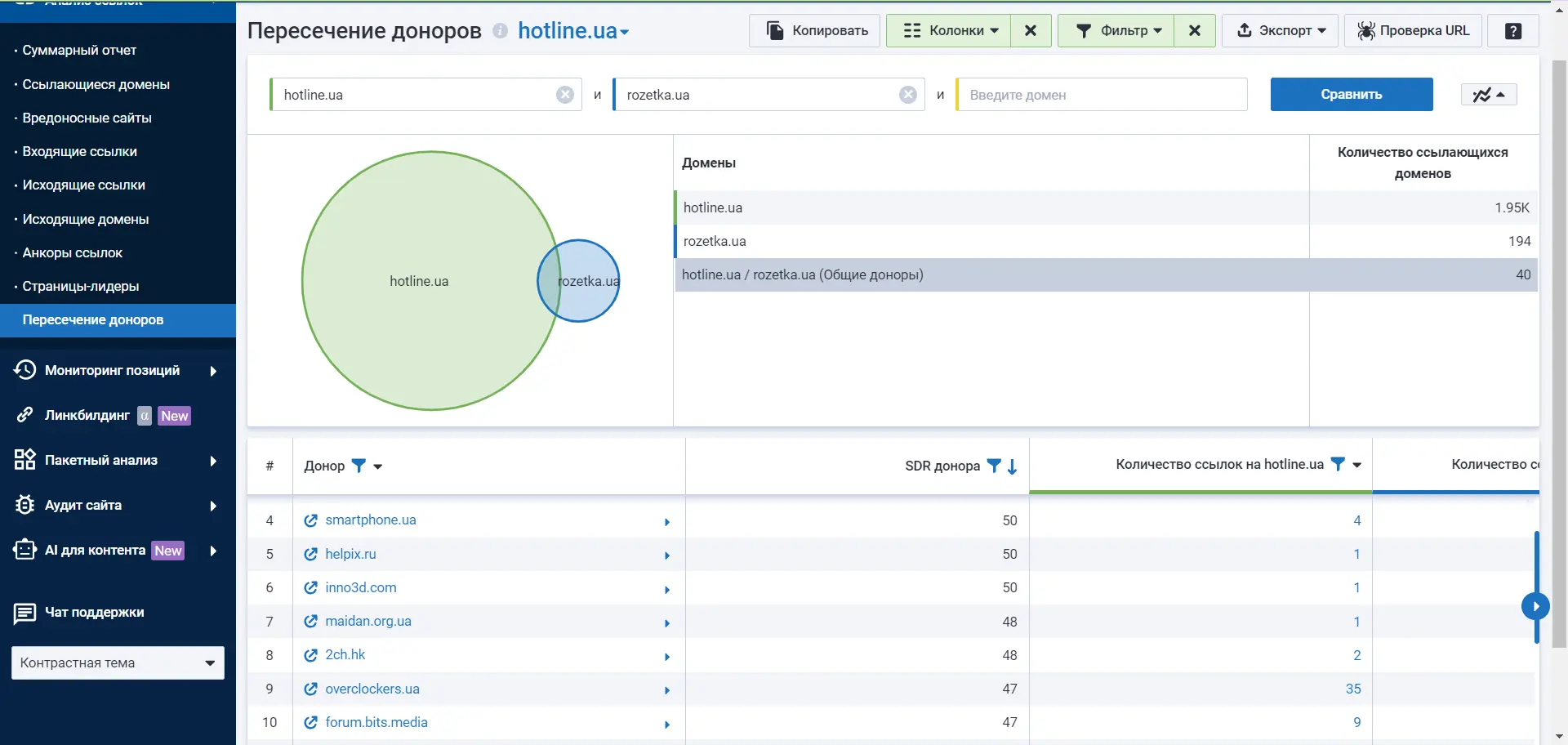 Пересечение доноров