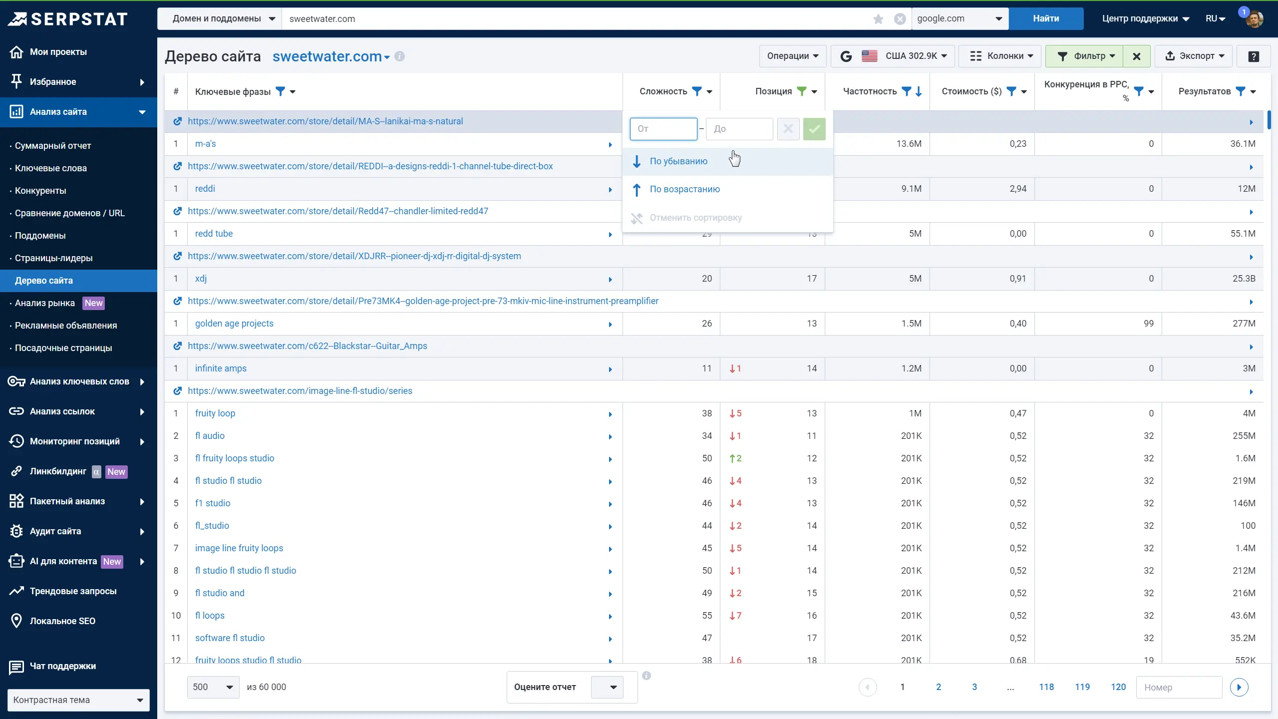 Сортировка по параметру Сложность (KW.difficulty)