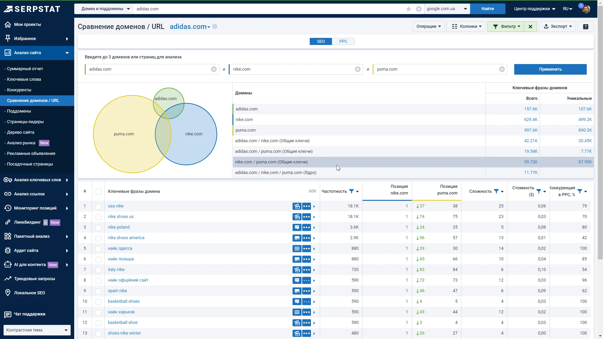 Сравнение доменов/URL