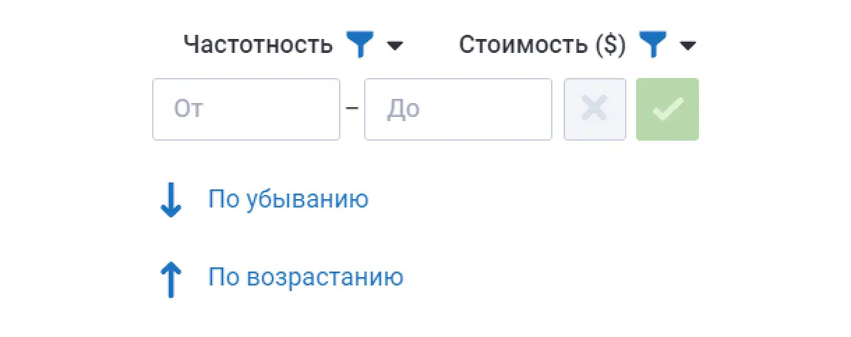 Частотность (Volume) ключевиков