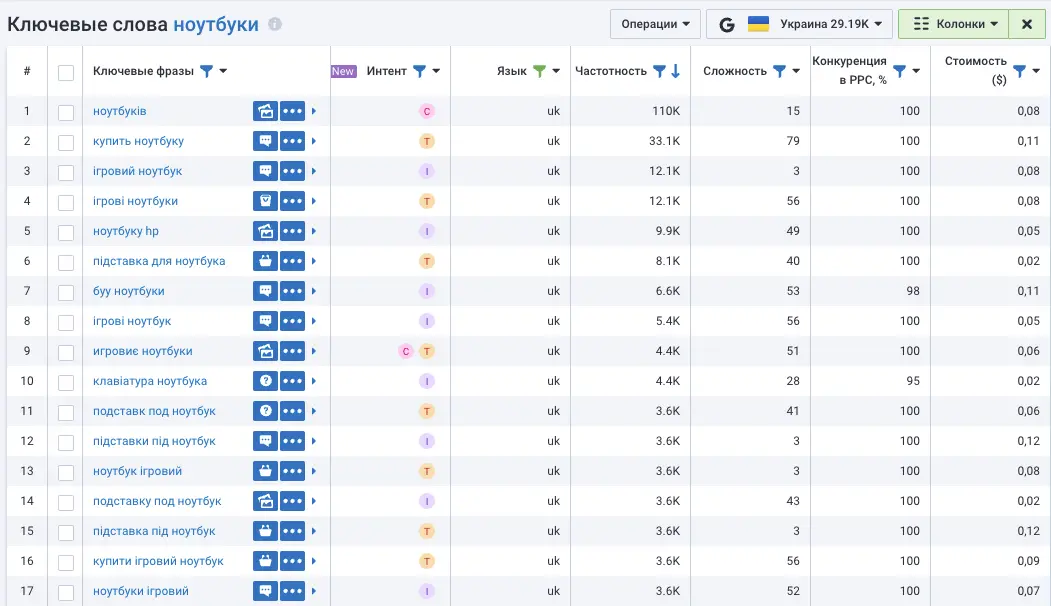 Get free 7-day access