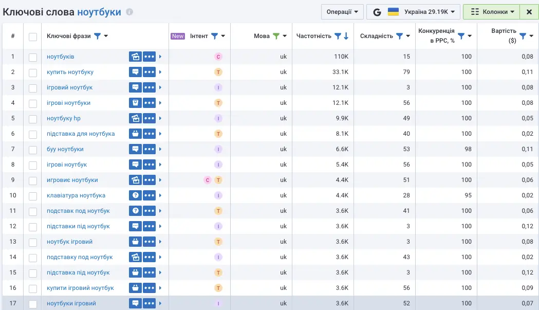 Keyword niche finder