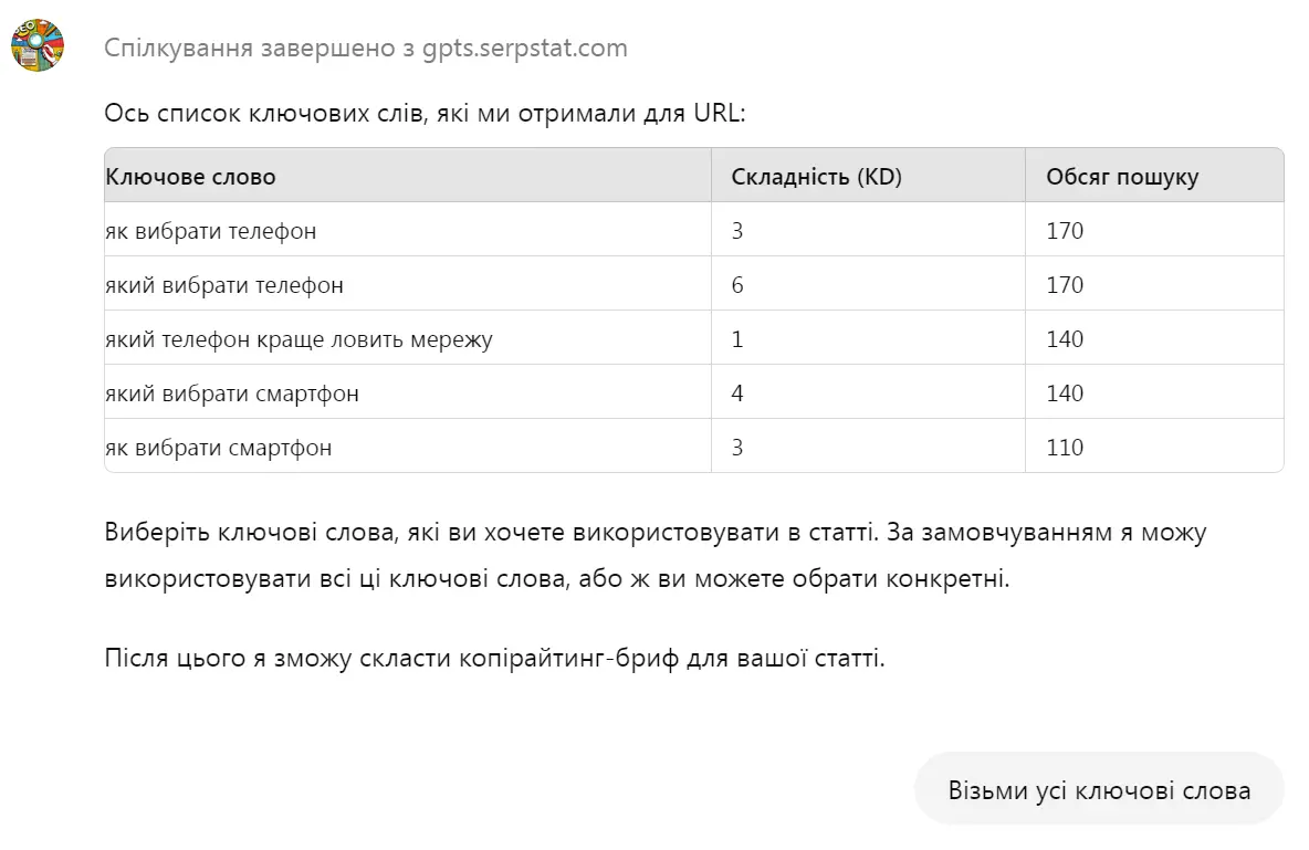 Створення SEO-брифу для копірайтингу за допомогою ChatGPT: Крок 6