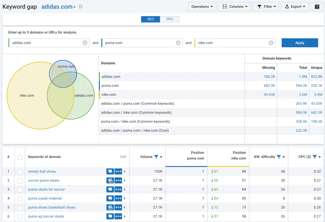 Keyword niche finder