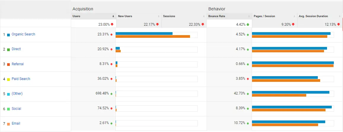 Statistic Comparsion