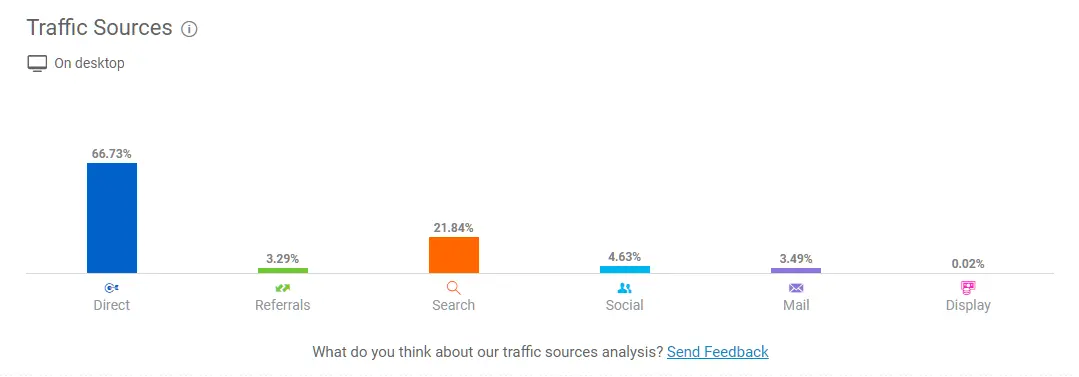 Traffic sources