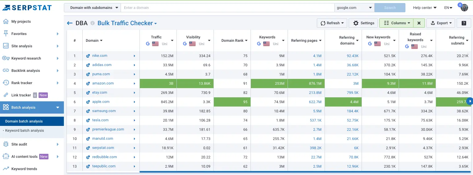 Domain Batch Analysis