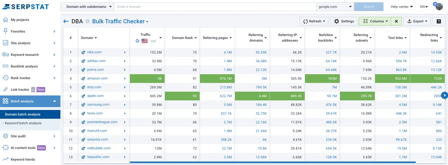 Domain Batch Analysis