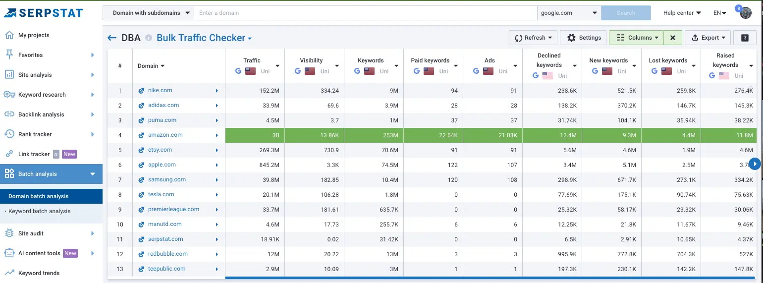 Domain Batch Analysis
