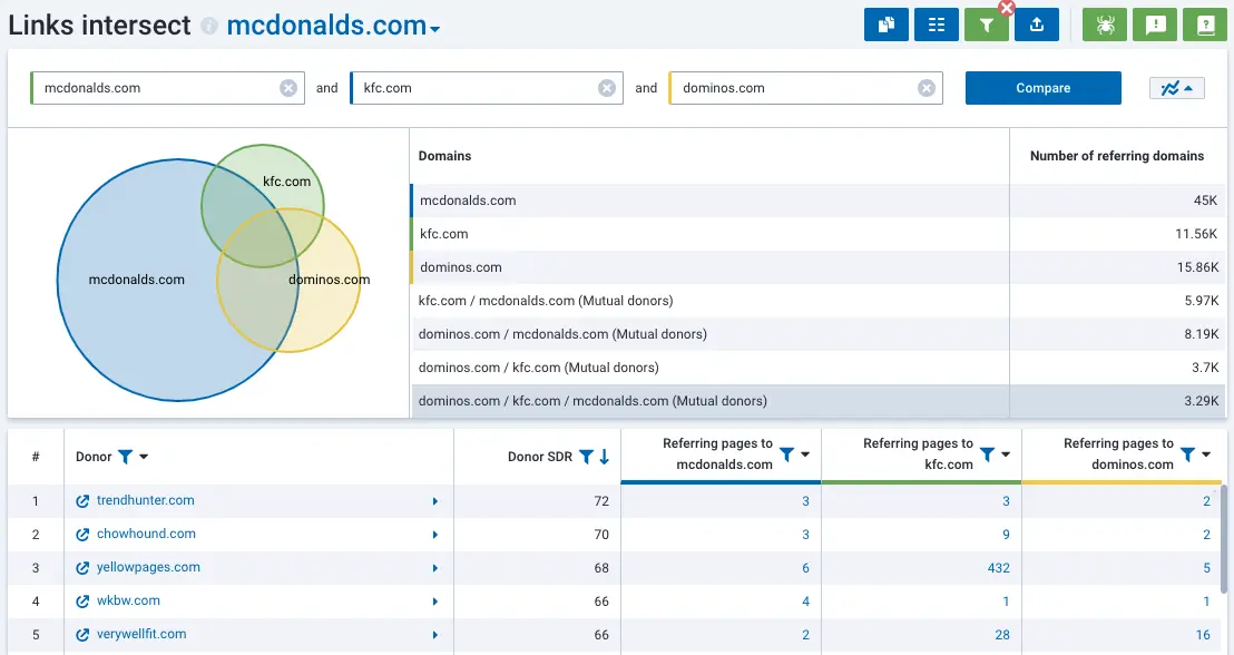 Backlink competitor analysis