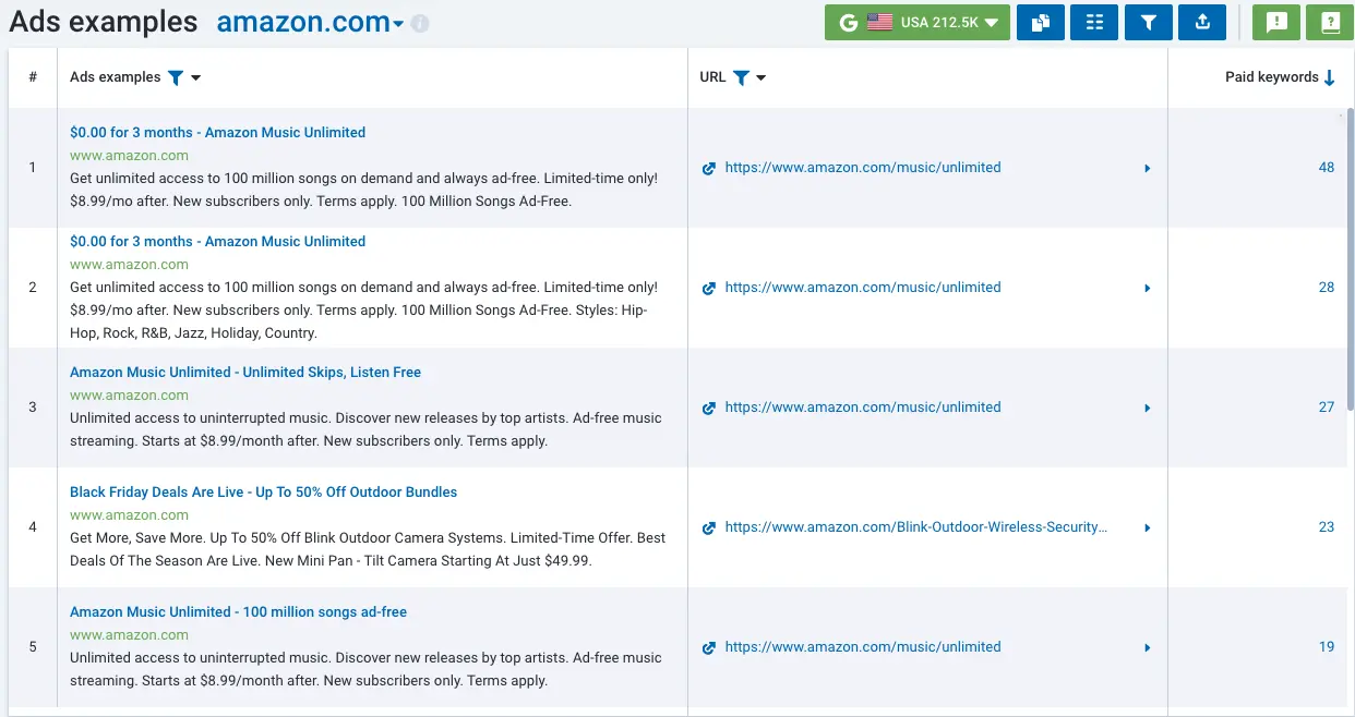 PPC competitor analysis