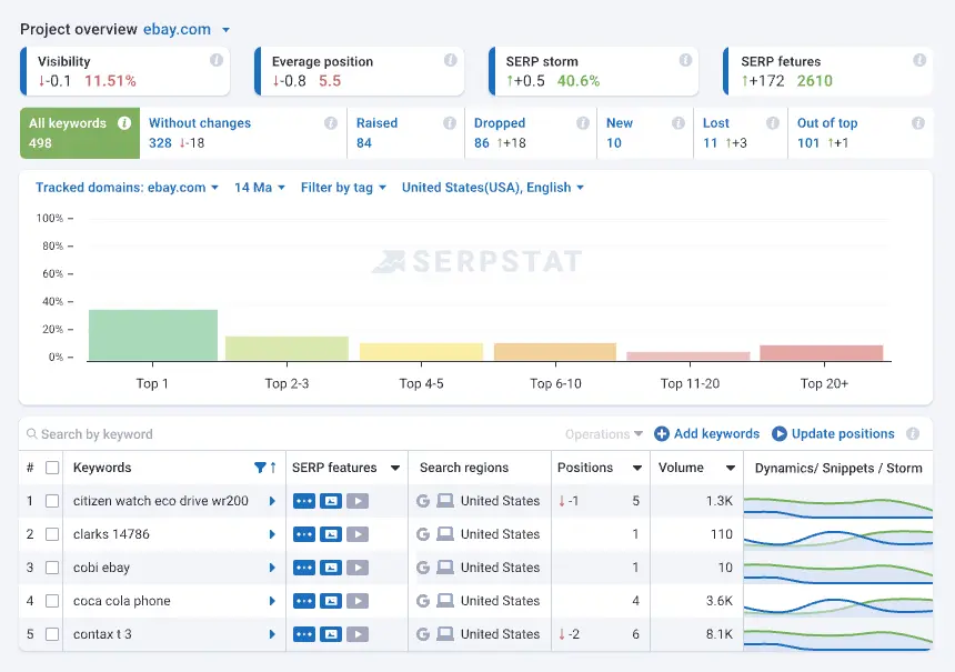 Keyword Rank Tracker Tool by Serpstat