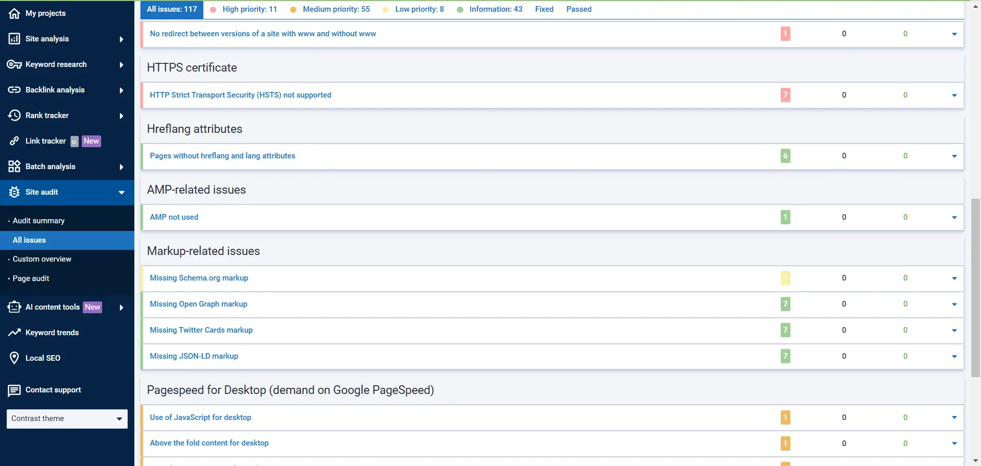 Site Audit Enhancements