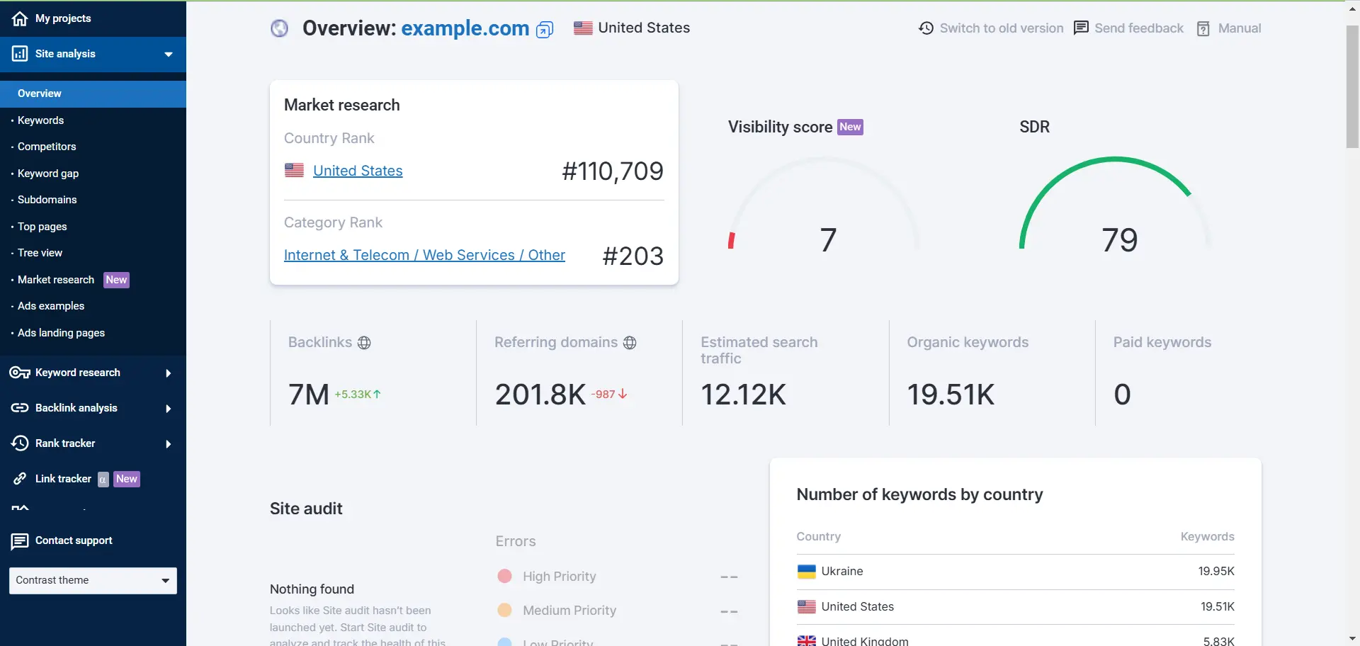 Domain Overview Glow Up