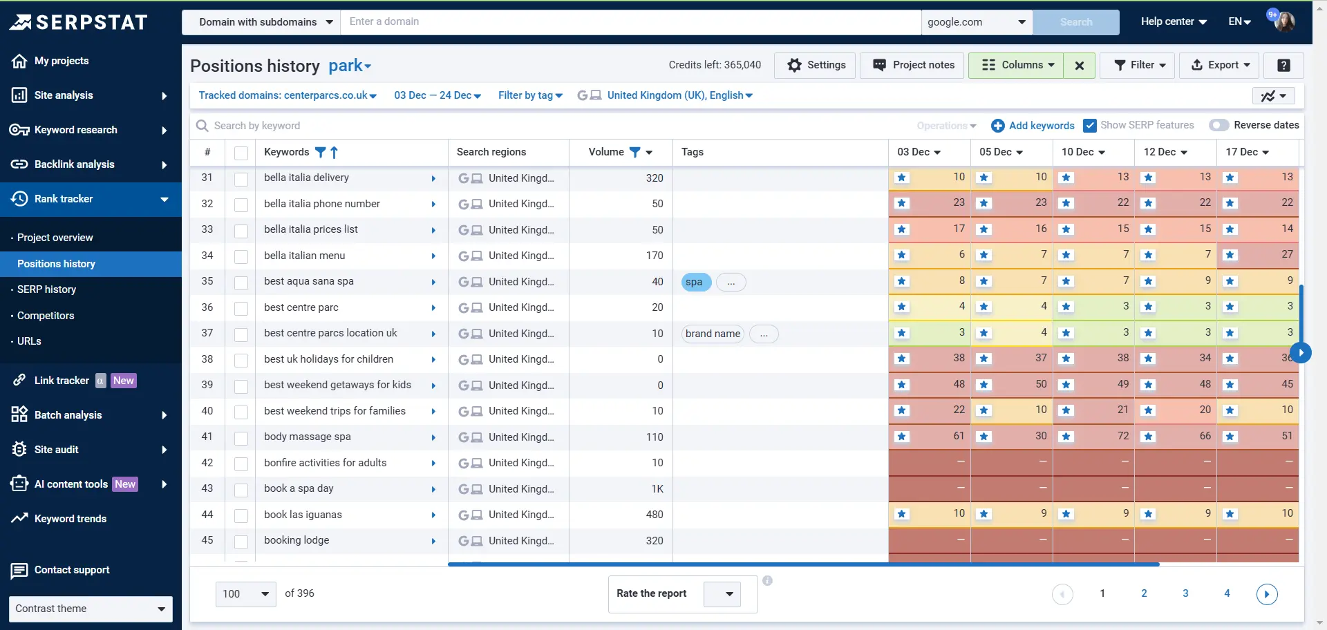 Accelerated Rank Tracker