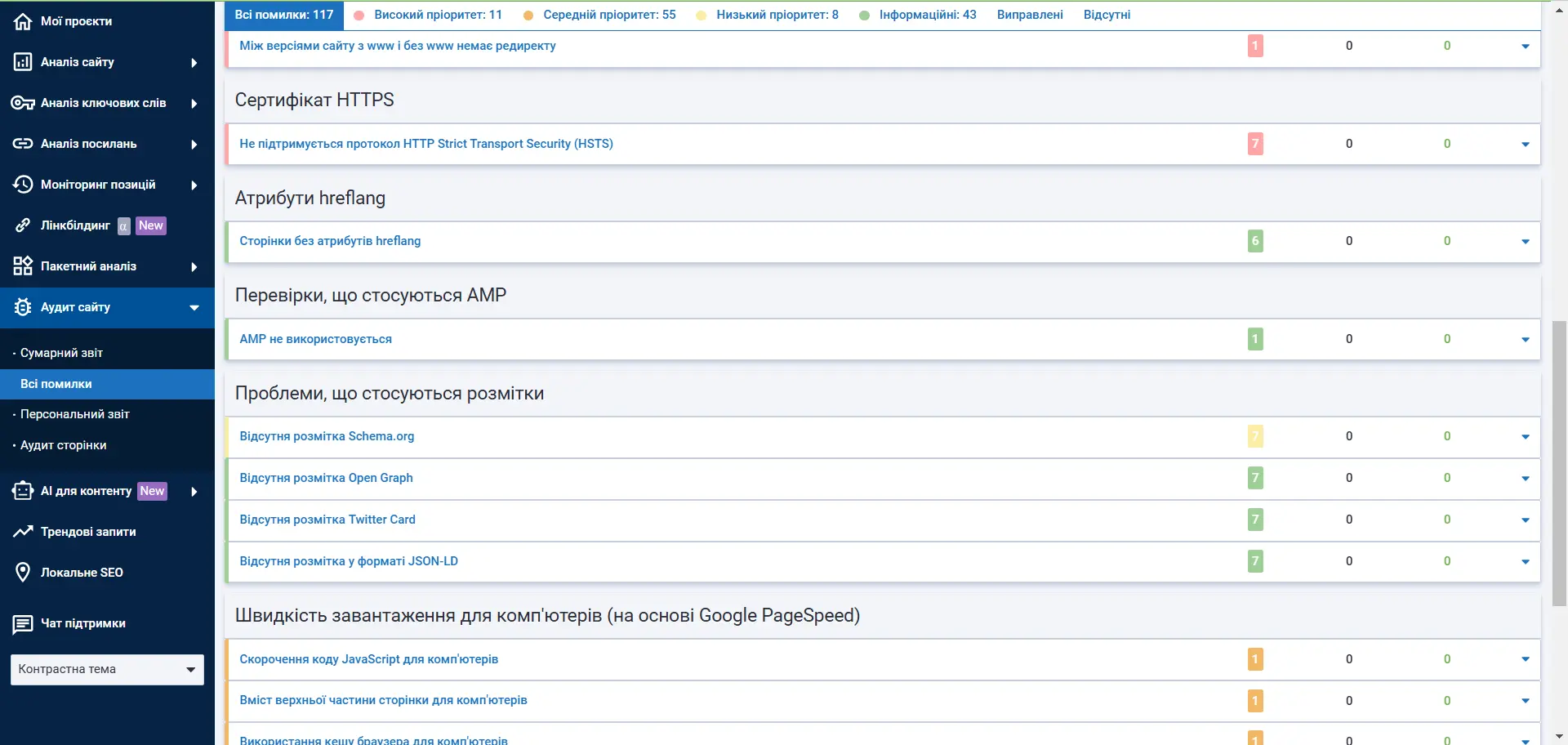 Вдосконалення Аудиту сайту