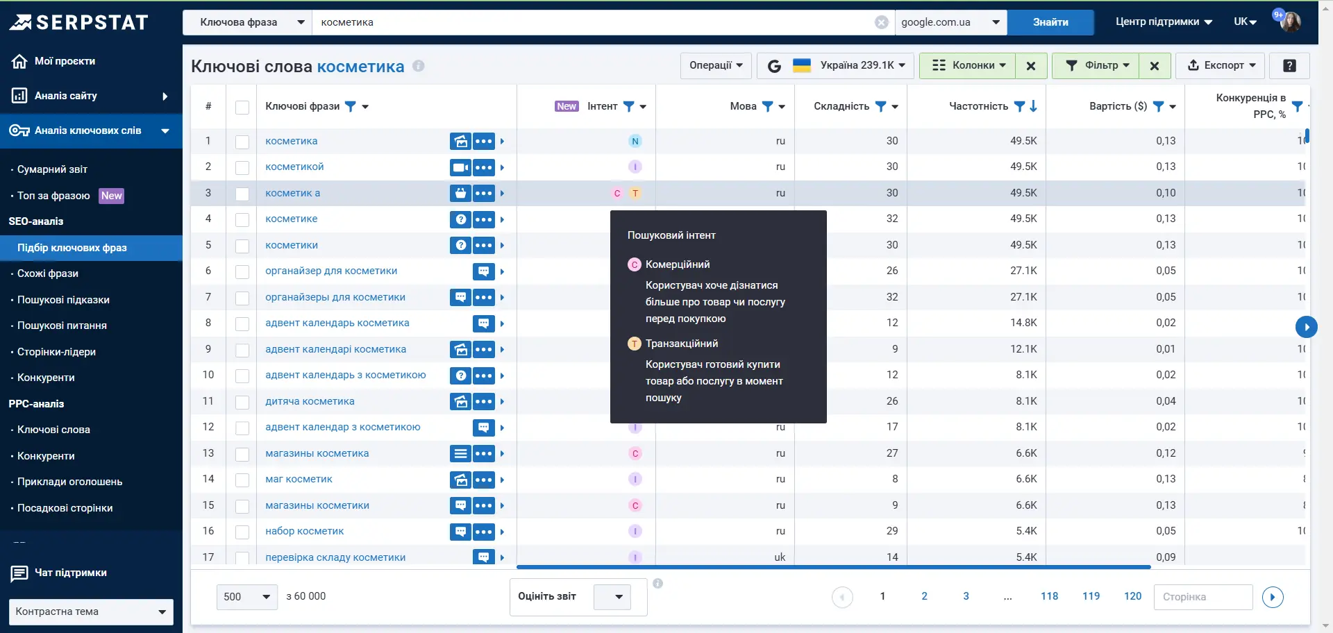 Наміри ключових слів