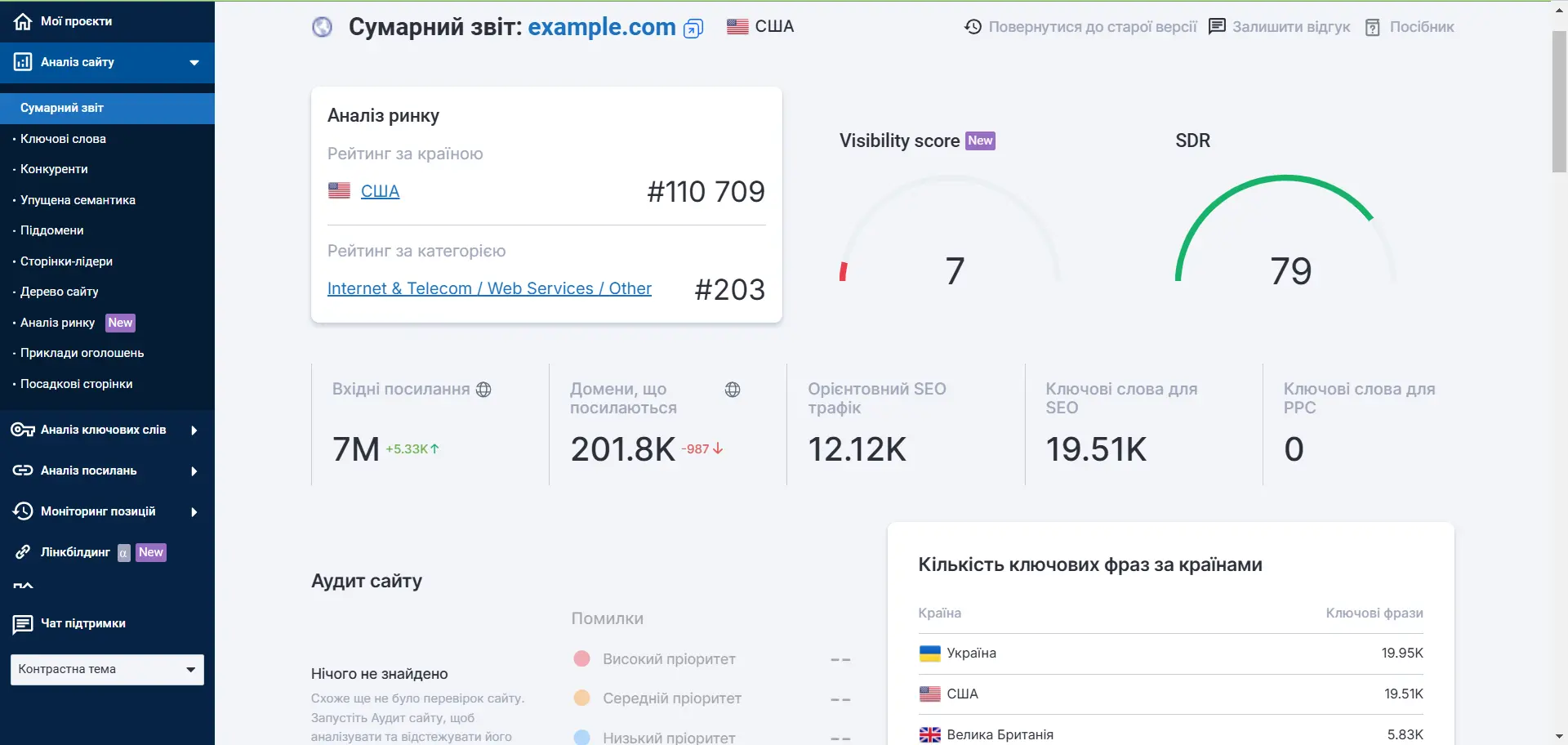 Оновлення Сумарного звіту за доменом